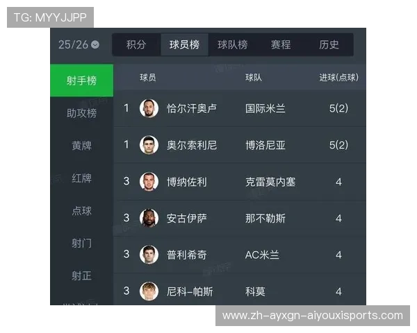 意甲球队进球榜单图片及射手数据汇总 意甲球队进球榜单图片及射手数据汇总