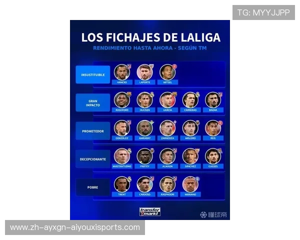 西甲德甲球队排名：对比西甲与德甲球队的最新排名