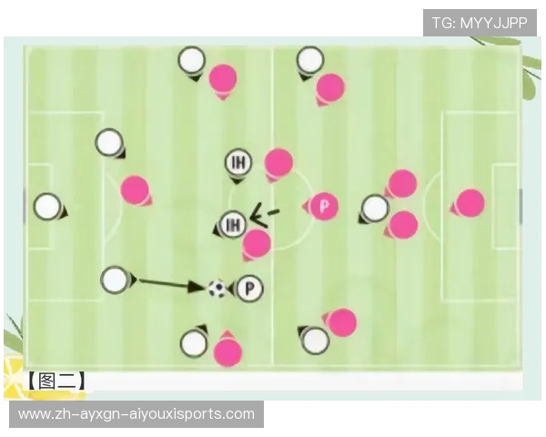 足球比赛中的长传战术与实战运用